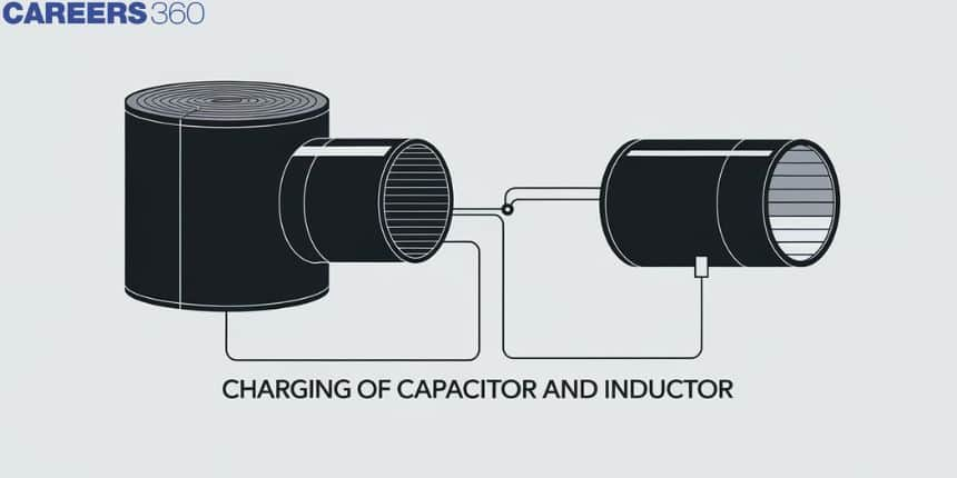 Charging of capacitor and inductor